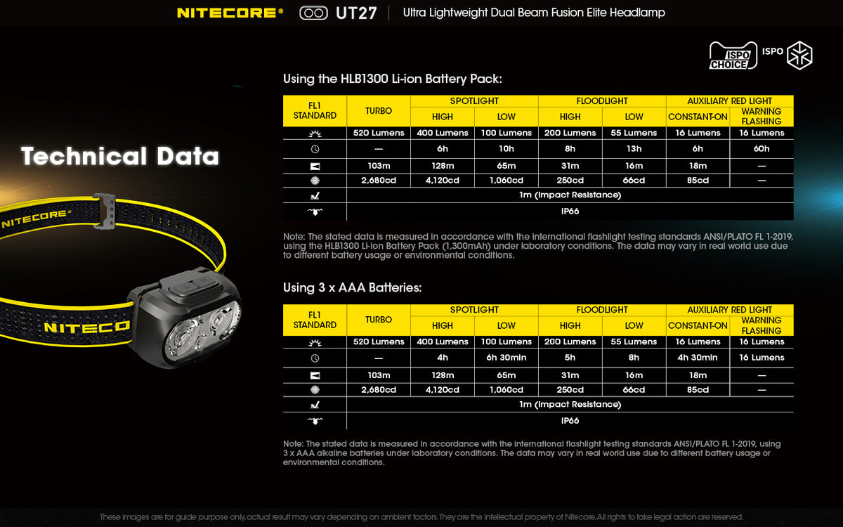 UT27 PRO